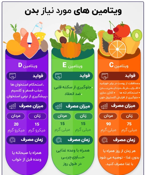 ویتامین های E و C و D